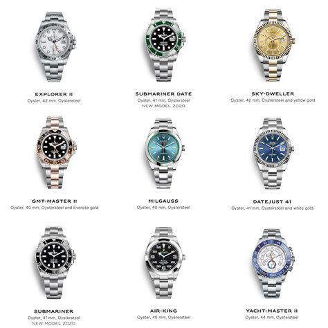 rolex watch model names|type of rolex watches.